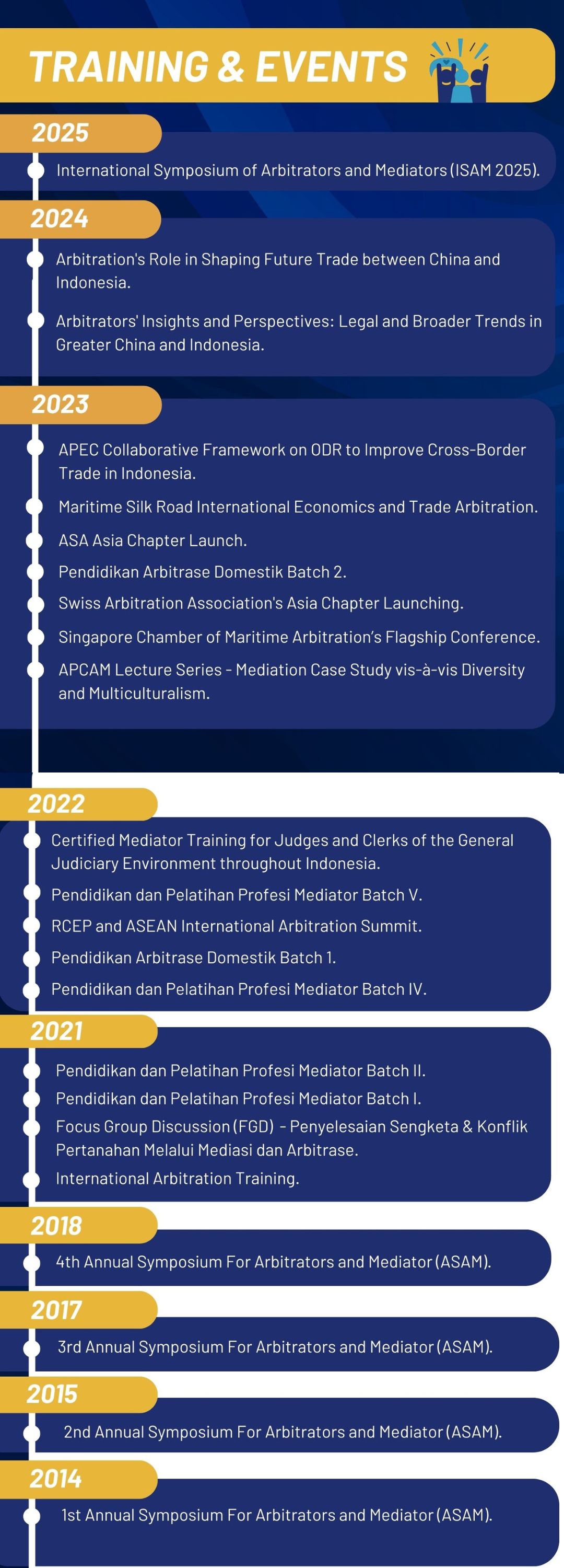 <p>Happy 10th Anniversary, MedArbId!</p>
