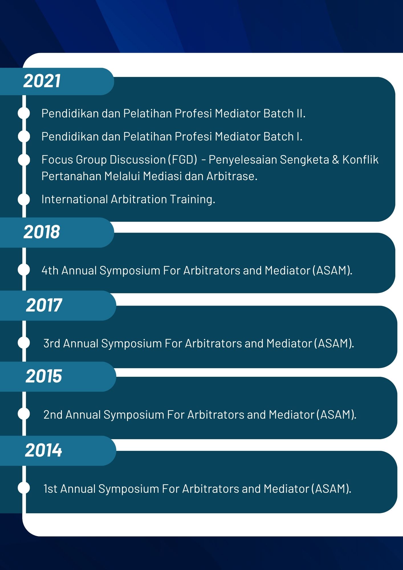 <p>Happy 8th anniversary to MedArbId!</p>
